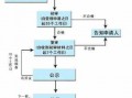 公租房换租区域流程（公租房换租需要什么条件）