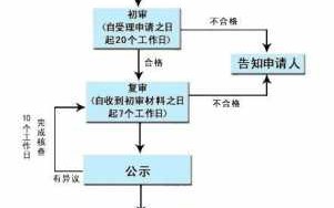 公租房换租区域流程（公租房换租需要什么条件）