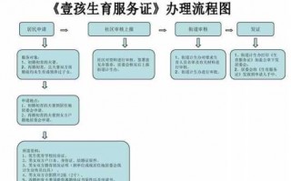 上海社区计生流程（上海社区计生流程表）