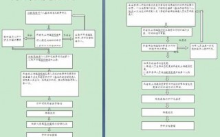 死亡办理社保流程（死亡办理社保流程）