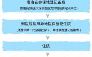 深圳跨省异地治疗流程（深圳异地看病怎么报销）