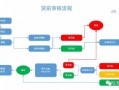 信用管家申请贷款流程（信管家吧）