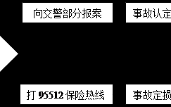 车辆报案处理流程（车辆报案处理流程图片）