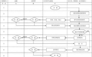 公司内部决策流程（企业内部决策）