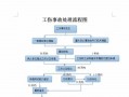 工地工伤事故处理流程（工地发生工伤事故谁负责任）