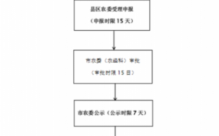 农业合作社注册流程（农业合作社注册流程）