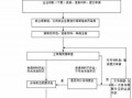 网签注销流程（网签注销流程图）