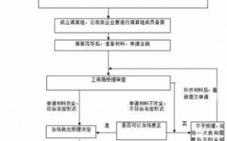 网签注销流程（网签注销流程图）