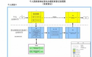 不动产备案流程（不动产登记备案需要什么材料）