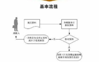 开具增值税专用的流程（如何开增值税专用技巧）