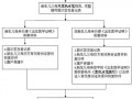 社保新生儿办理流程（社保新生儿办理流程图）