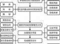 贷款担保的流程（贷款担保需采用什么方式）