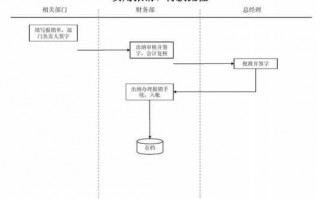 公款报销流程（公款报销个人费用如何处理）