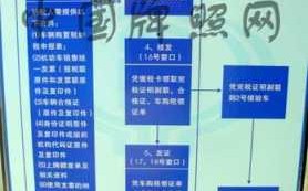 上海牌照车过户流程（上海牌照过户条件）