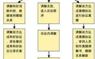 恋爱诈骗起诉流程（恋爱诈骗起诉流程图片）