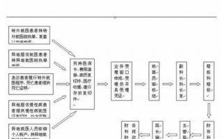 个人社保报销流程（个人社保报销需要什么资料）