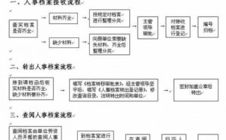 人事并档流程（怎样办理档案合并）