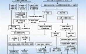 成都注册公司流程及费用（成都注册公司流程最新版 百度经验）