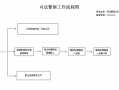 法院处理干警的流程（法院干警工作要求）