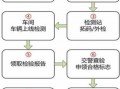 新车第一次审车流程（新车第一次审车怎么审）