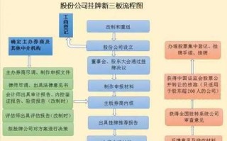 企业挂牌的流程（企业挂牌流程及注意事项）