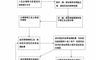 北京企业办理社保流程（北京企业办理社保流程及费用）