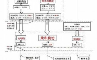 开厂入股流程（开厂入股流程怎么写）