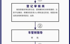 查封车辆续封流程（查封车辆续封流程图）