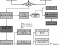 护理事业编制考试流程（护理事业编制考试流程图）