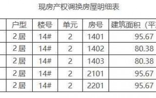 扰民费领取流程（扰民费的发放标准）