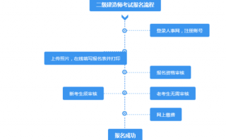 二级建造师转省流程（二级建造师转移）