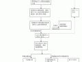 事业编制流程（事业编制流程一般多久确定）