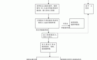 事业编制流程（事业编制流程一般多久确定）