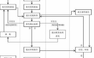 资产确认流程（资产确认流程怎么写）