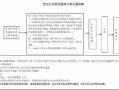 合肥公积金取款流程（合肥公积金取款流程及手续）