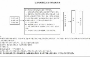 合肥公积金取款流程（合肥公积金取款流程及手续）