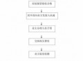 楼房交工流程（施工单位交房流程）