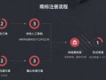 商标公司流程（商标公司怎么赚钱）