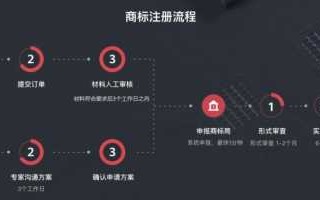 商标公司流程（商标公司怎么赚钱）