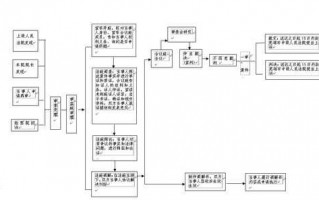 刑事申请再审流程图（刑事申请再审流程图片）