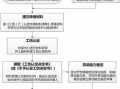 工亡坚定流程（工亡认定的法律依据）