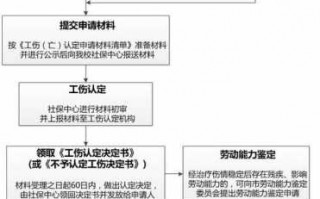 工亡坚定流程（工亡认定的法律依据）