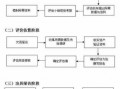 物价评估保险流程（物价评估程序）