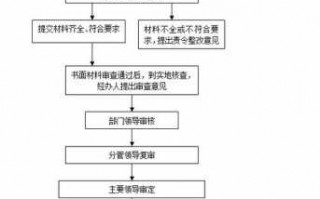 赣州办公司执照流程（赣州怎么样注册公司流程）