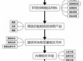 住宅抵押贷款流程（住宅抵押贷款的用途）