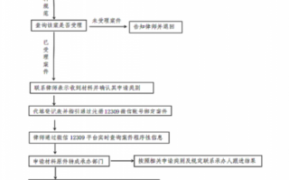 律师申请流程（律师申请流程怎么写）