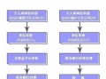 公积金贷款流程泗阳（泗阳住房公积金怎么提取）