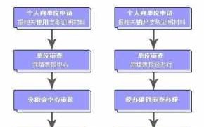 公积金贷款流程泗阳（泗阳住房公积金怎么提取）