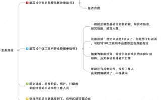 工商办营业执照流程（怎么办工商营业执照都需要什么手续）