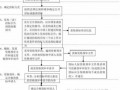 工程中心开标流程（工程开标流程投标人需做什么工作）